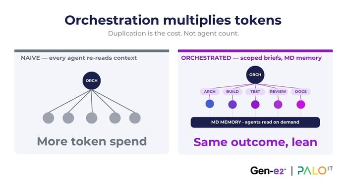 Agentic Orchestration & Continuous Modernization 01