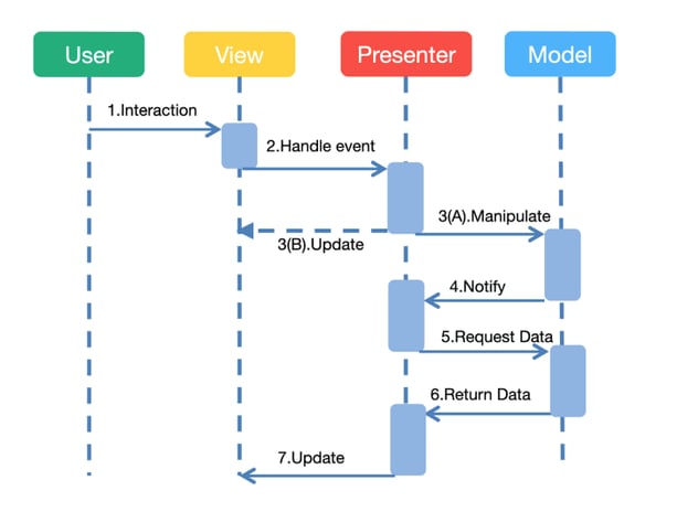 Blog_Architectural_Patterns_2