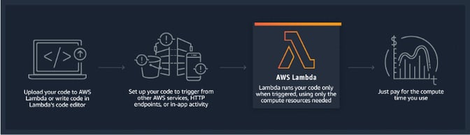 Blog_Serverless_Computing_3