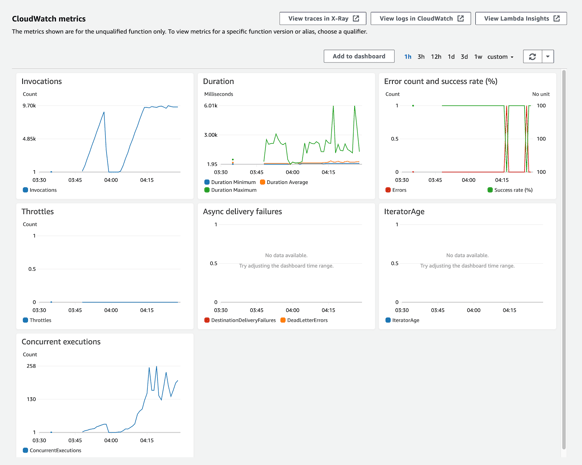 Blog_Serverless_Computing_6