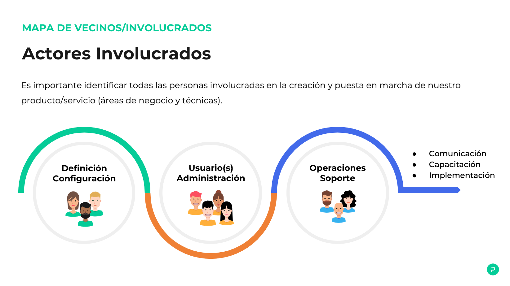 Agile Inception, herramientas y ejemplos (Parte 2)