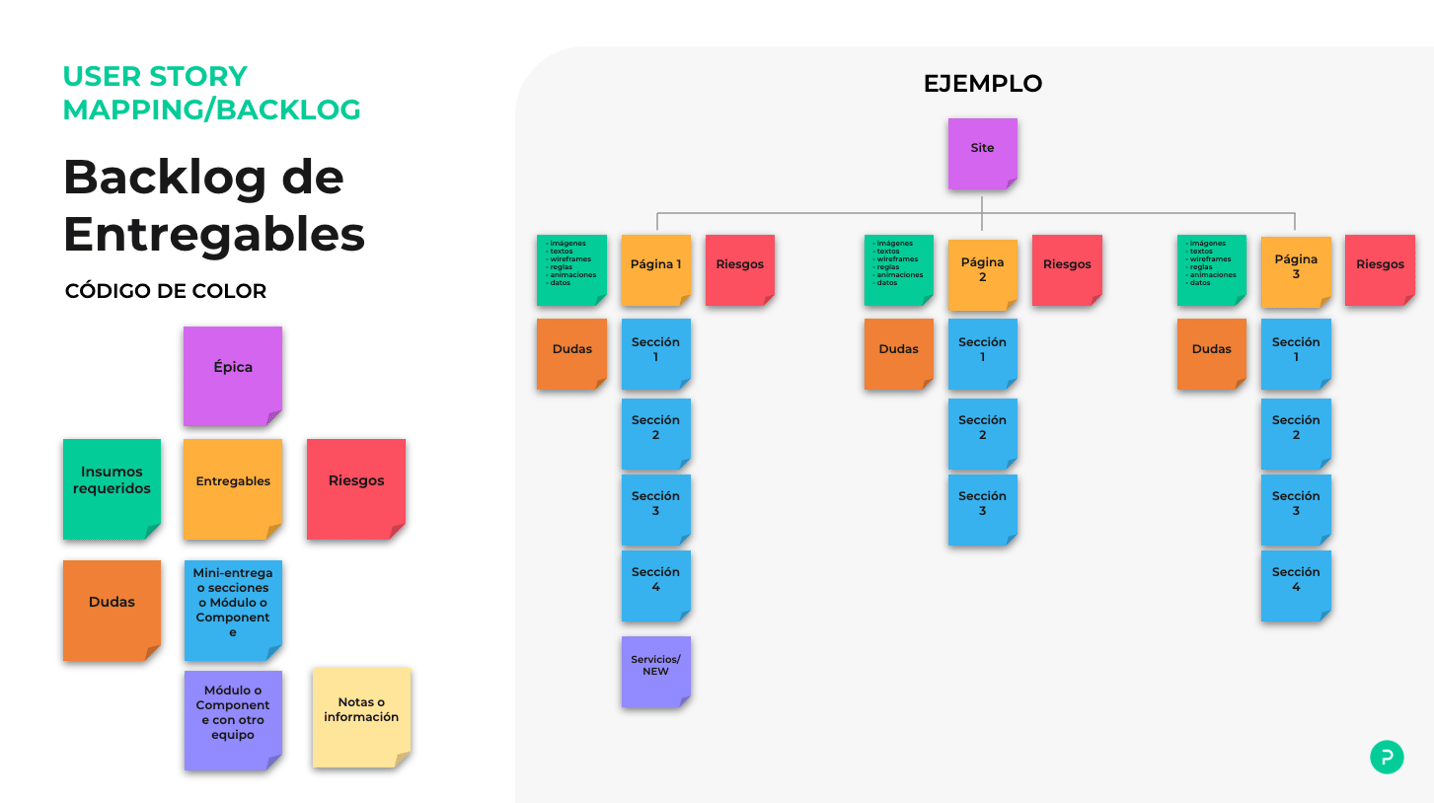 Agile Inception, herramientas y ejemplos (Parte 2)