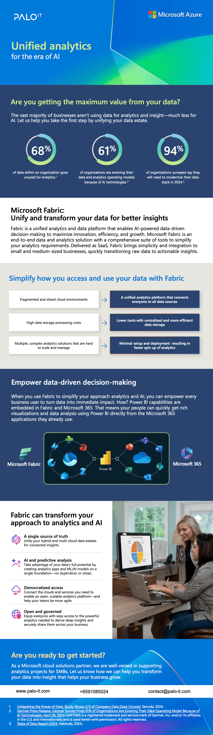 DMC - Infographic - Unified analytics for the era of AI_Token_24091921235643-1