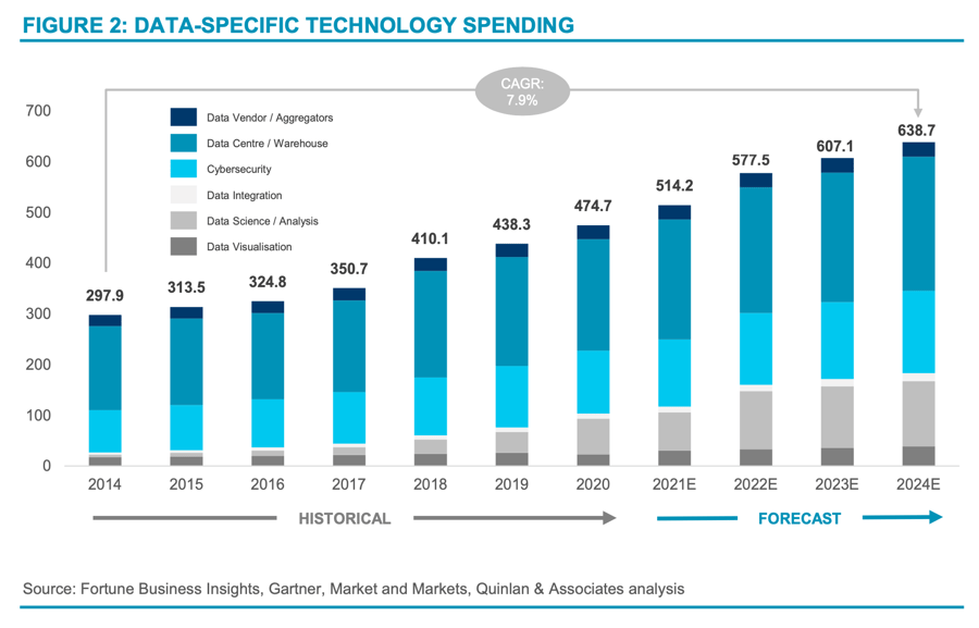 Data-Specific Technology Spending, data spending, data spending metrics, data spending stats, data spending statistics, data spending metrics, hong kong data strategy, data management