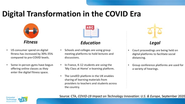 Digital_Transformation_in_COVID