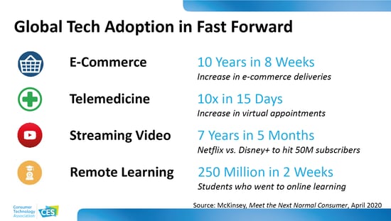 Global_Tech_Adoption_in_FF