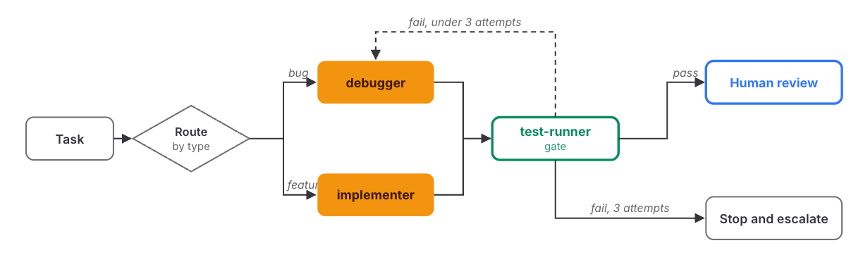 Loop Engineering Graphic