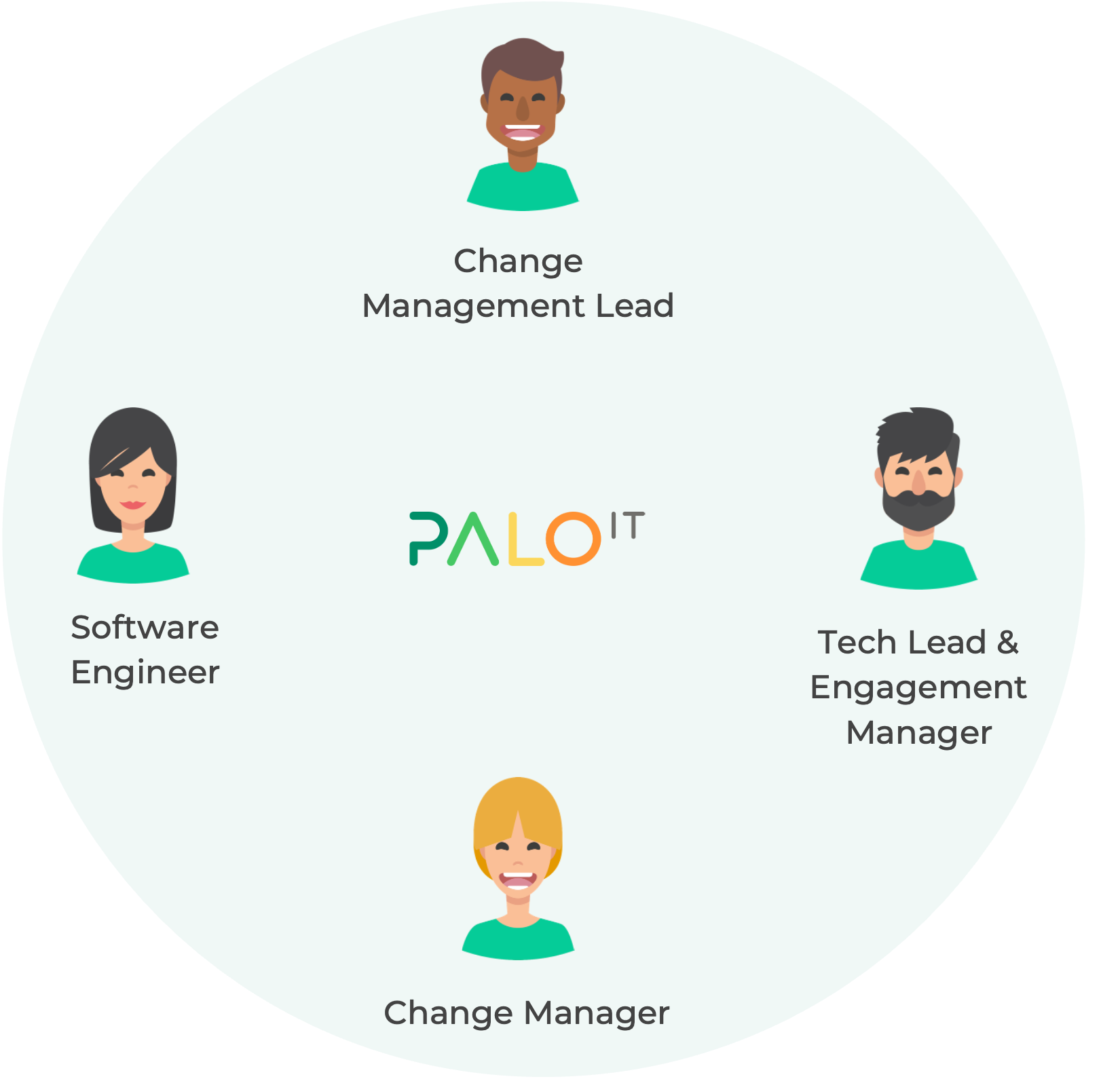 PALO IT GitHub Enterprise Migration-3