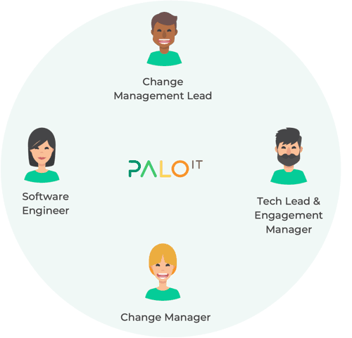 PALO IT GitHub Enterprise Migration-3