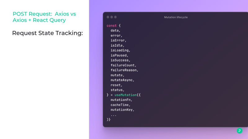 Axios + React Query