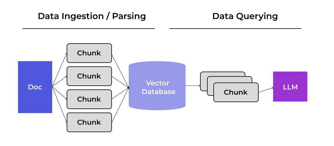 RAG and AI Agent_ A New Era in Intelligent Systems - PALO IT - Blog 1 (2)