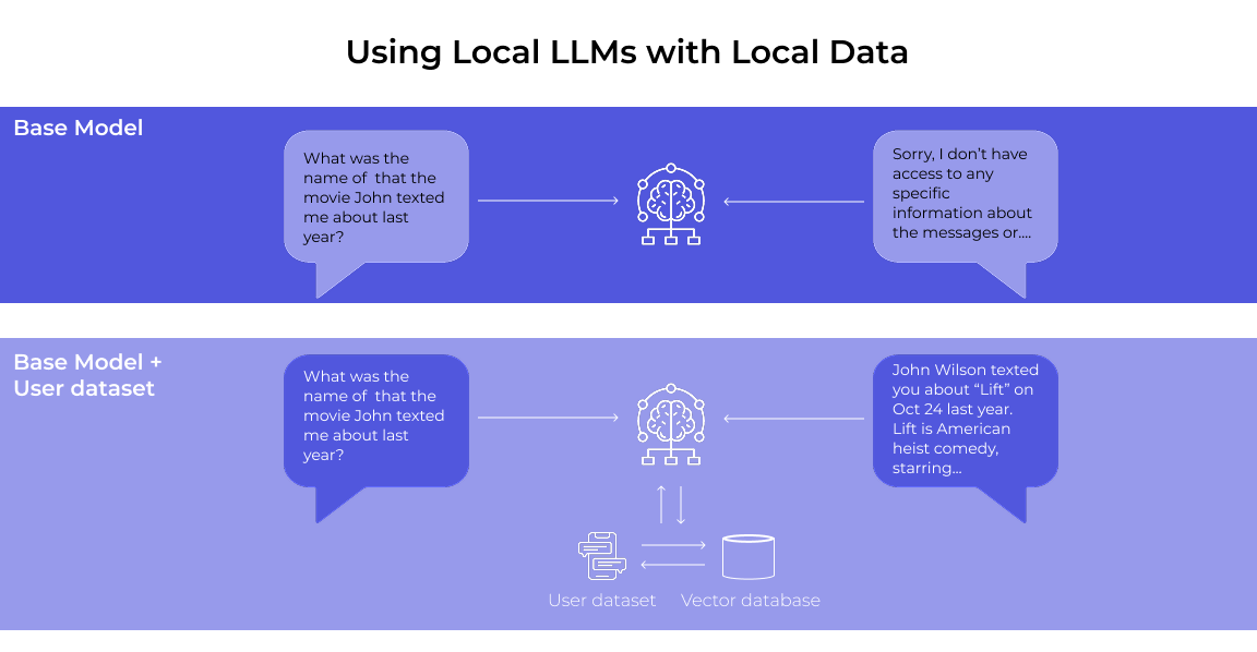 RAG and AI Agent_ A New Era in Intelligent Systems - PALO IT - Blog 2 (4)