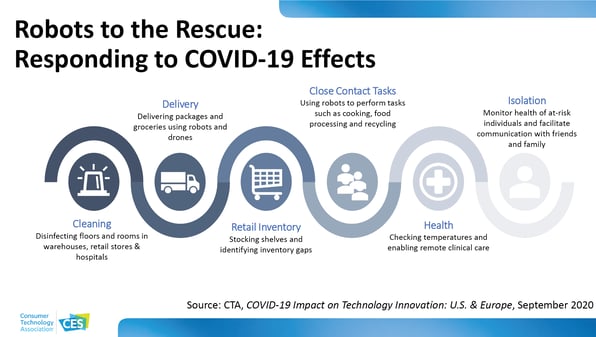 Robots_to_the_rescue