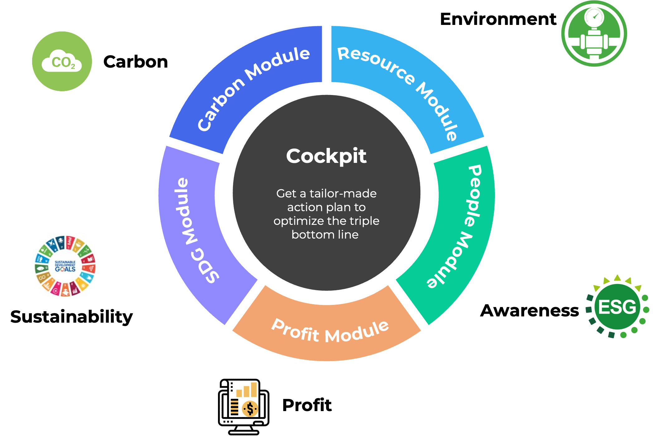 Concept4-PALO IT-ESG Data Platfrom